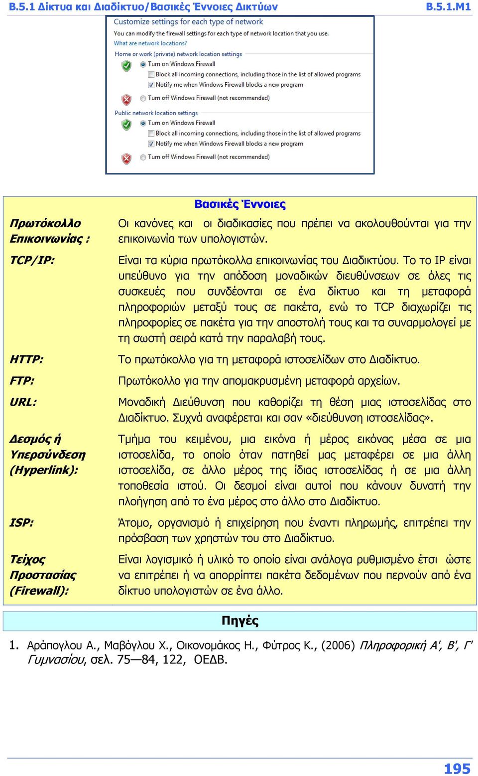 Μ1 Πρωτόκολλο Επικοινωνίας : TCP/IP: HTTP: FTP: URL: Δεσμός ή Υπερσύνδεση (Hyperlink): ISP: Τείχος Προστασίας (Firewall): Βασικές Έννοιες Οι κανόνες και οι διαδικασίες που πρέπει να ακολουθούνται για