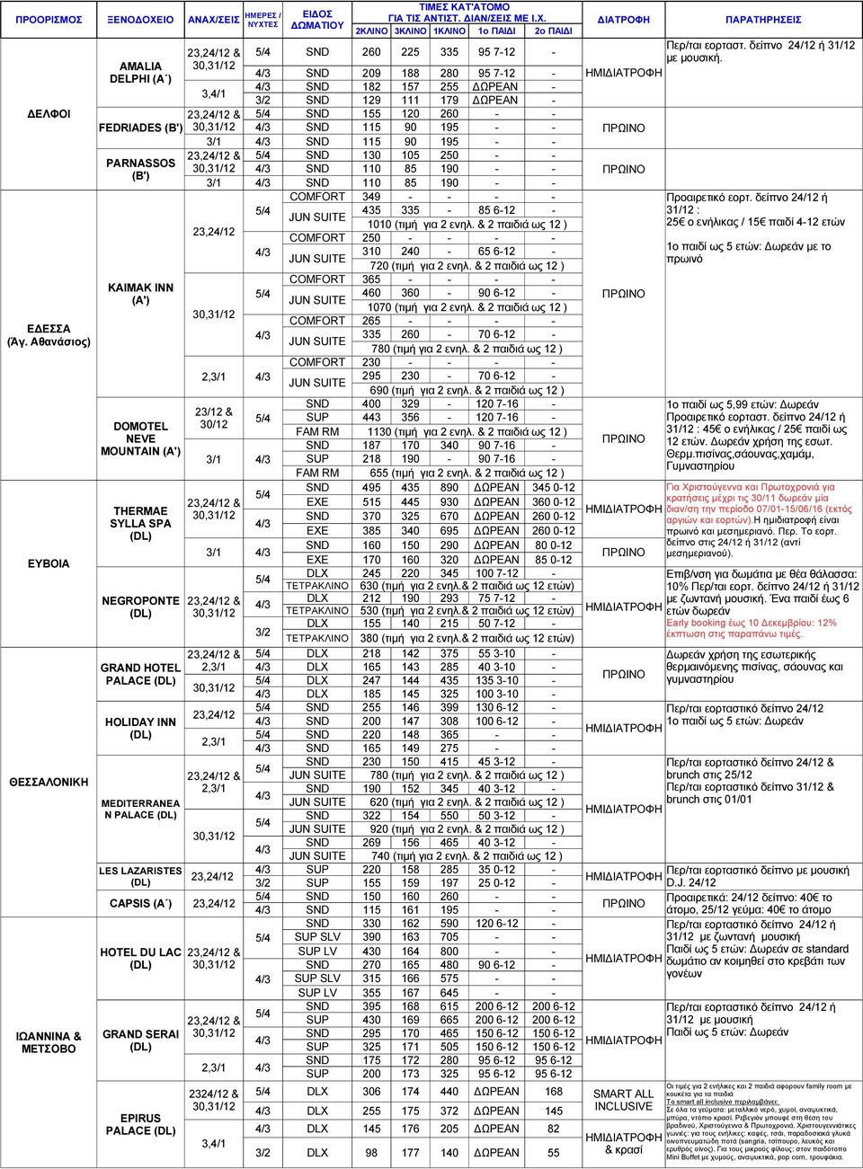 115 90 195 SND 130 105 250 PARNASSOS SND 110 85 190 (B') 3/1 SND 110 85 190 COMFORT 349 435 335 85 612 1010 (τιµή για 2 ενηλ. & 2 παιδιά ως 12 ) COMFORT 250 310 240 65 612 720 (τιµή για 2 ενηλ.