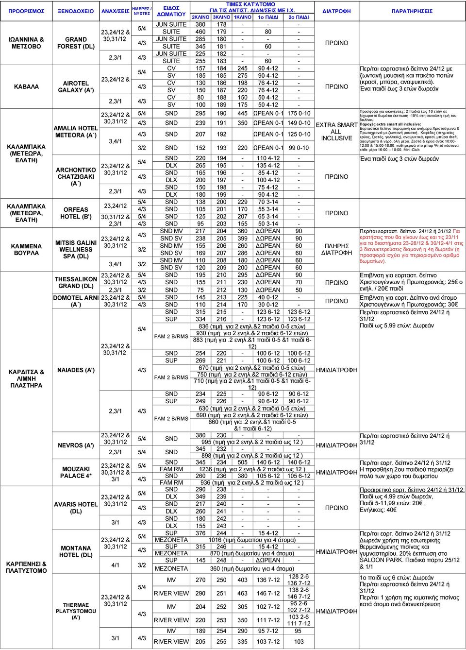 ΚΑΒΑΛΑ GALAXY 150 187 220 76 412 Ένα παιδί έως 3 ετών δωρεάν CV 80 188 150 50 412 100 189 175 50 412 ΚΑΛΑΜΠΑΚΑ (ΜΕΤΕΩΡΑ, ΕΛΑΤΗ) ΚΑΛΑΜΠΑΚΑ (ΜΕΤΕΩΡΑ, ΕΛΑΤΗ) ΚΑΜΜΕΝΑ ΒΟΥΡΛΑ ΚΑΡ ΙΤΣΑ & ΛΙΜΝΗ ΠΛΑΣΤΗΡΑ