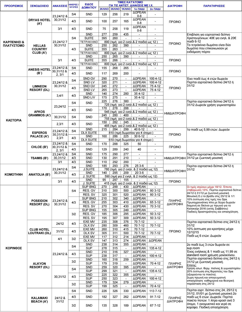 & 2 παιδιά ως 12 ) παιδί 612 ΠΛΑΤΥΣΤΟΜΟ HELLAS SND 250 262 390 Το τετράκλινο δωµάτιο είναι δύο COUNTRY SUITE 355 263 δωµάτια που επικοινωνούν µε CLUB ΤΕΤΡΑΚΛΙΝΟ 800 (τιµή για 2 ενηλ.