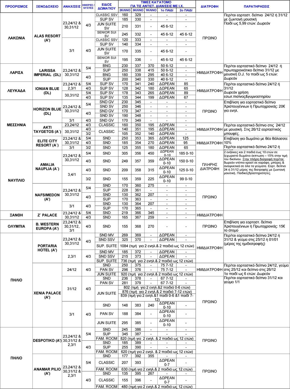 195 336 45 612 45 612 ΛΑΡΙΣΑ BNG 230 337 370 50 612 LARISSA SUP 250 338 415 50 612 πρωτοχρονιάτικο δείπνο µε IMPERIAL BNG 180 339 295 40 612 µουσική D.J.