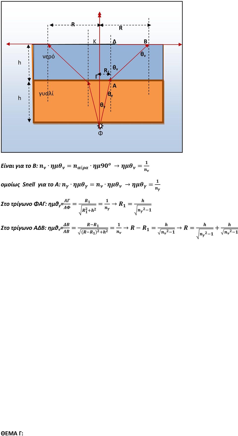/ >U) 4 >D = ομοίως Snell για το Α: >D = >D >D = Στο