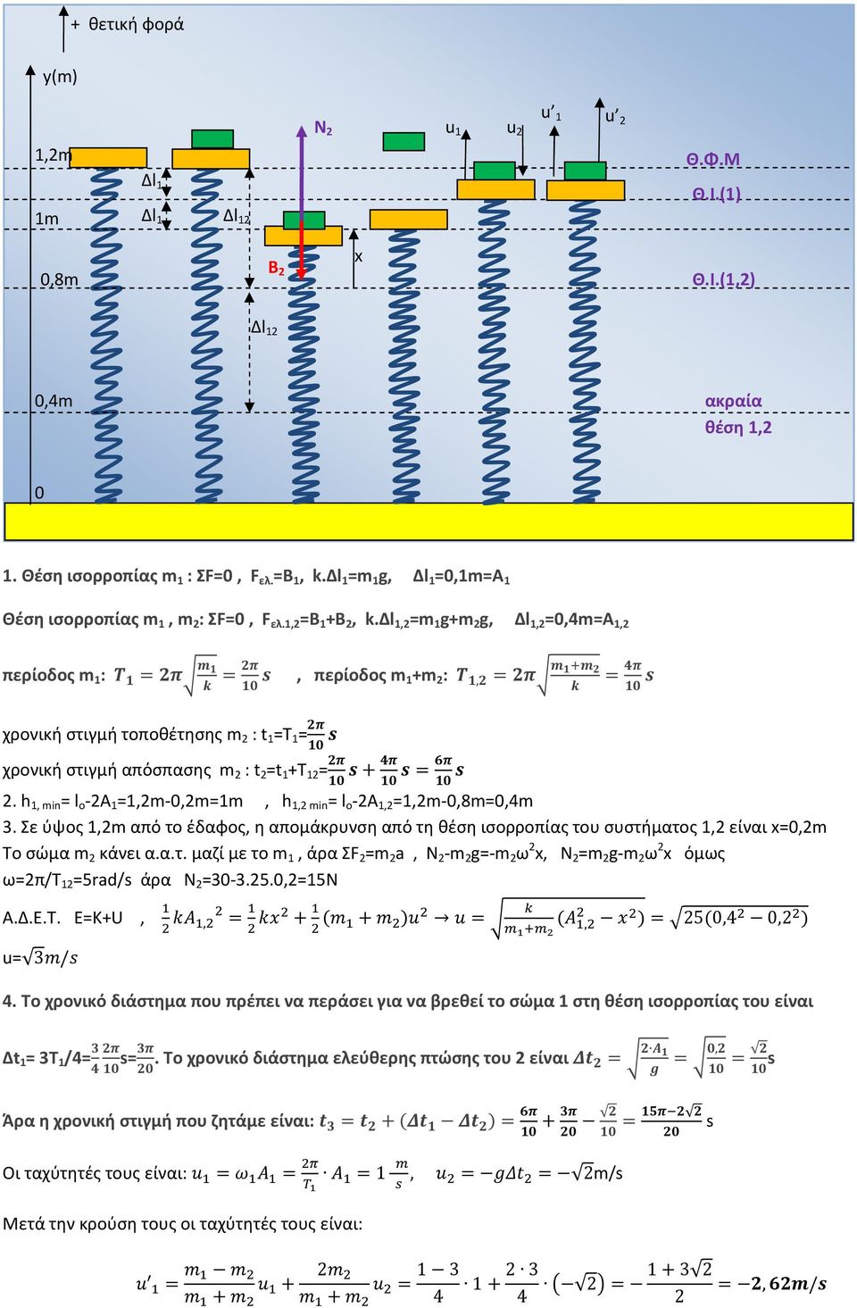 δl 1,2 =m 1 g+m 2 g, Δl 1,2 =0,4m=A 1,2 περίοδος m 1 : K =3 = 3 =, περίοδος m [ ) 1+m 2 : K, =3 = &3 = [ ) χρονική στιγμή τοποθέτησης m 2 : t 1 =T 1 = 3 ) = χρονική στιγμή απόσπασης m 2 : t 2 =t 1 +T