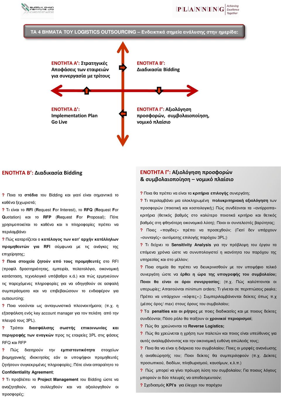 Ποια τα στάδια του Bidding και γιατί είναι σηµαντικά το καθένα ξεχωριστά;?