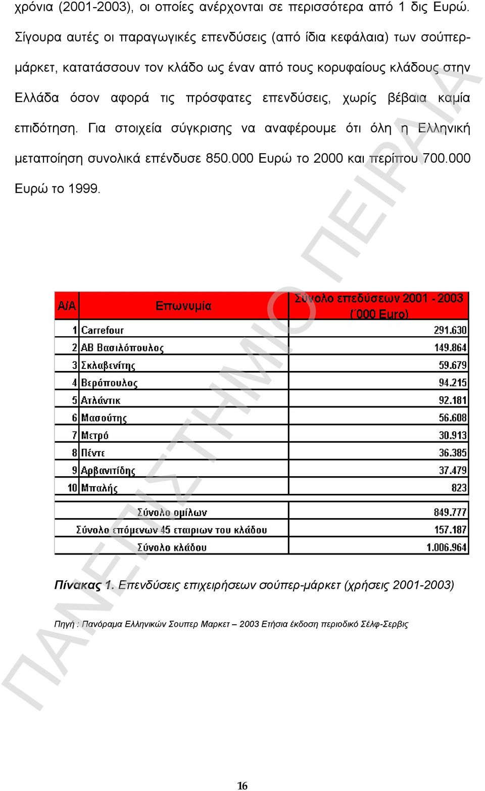 Ελλάδα όσον αφορά τις πρόσφατες επενδύσεις, χωρίς βέβαια καµία επιδότηση.
