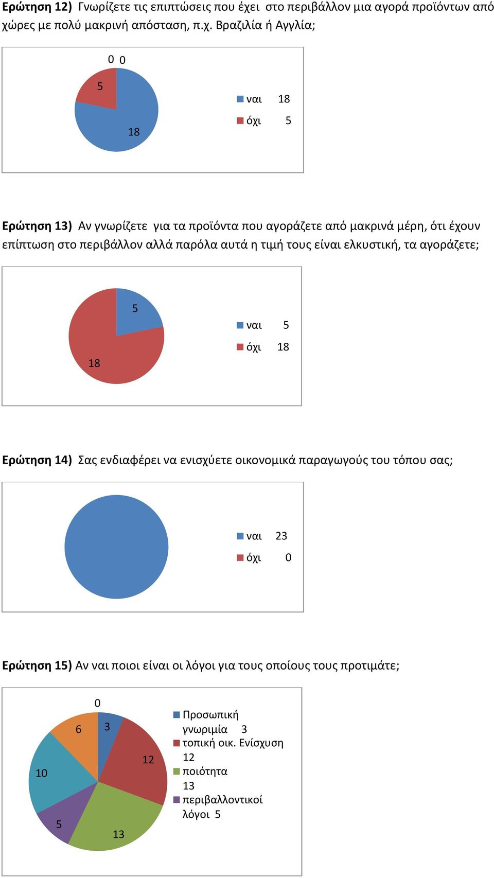 ρες με πολύ μακρινή απόσταση, π.χ.