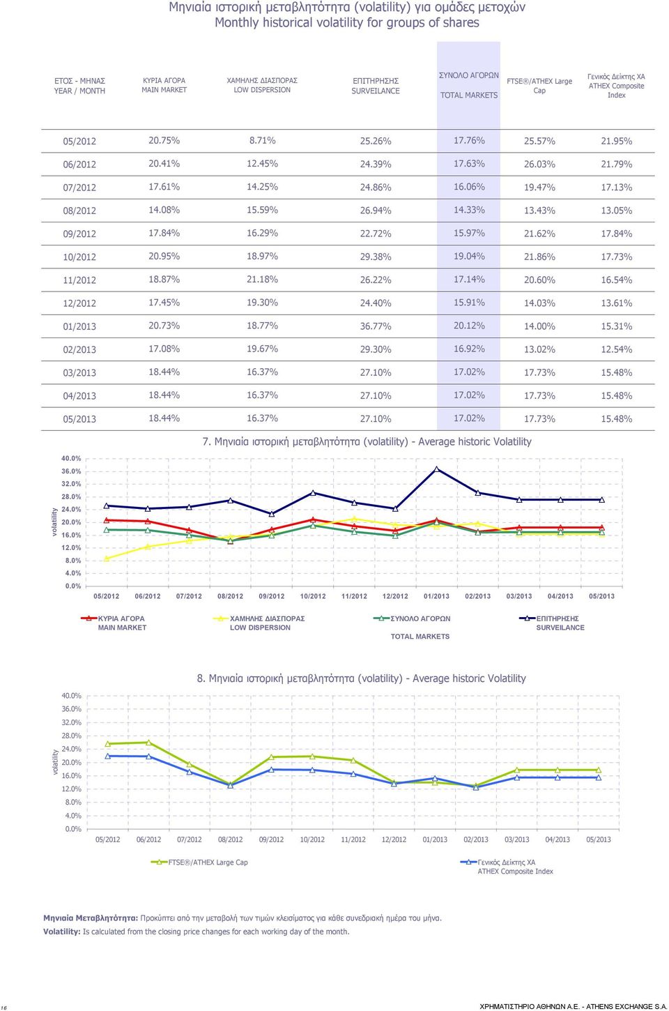 63% 26.03% 21.79% 07/2012 17.61% 14.25% 24.86% 16.06% 19.47% 17.13% 08/2012 14.08% 15.59% 26.94% 14.33% 13.43% 13.05% 09/2012 17.84% 16.29% 22.72% 15.97% 21.62% 17.84% 10/2012 20.95% 18.97% 29.38% 19.