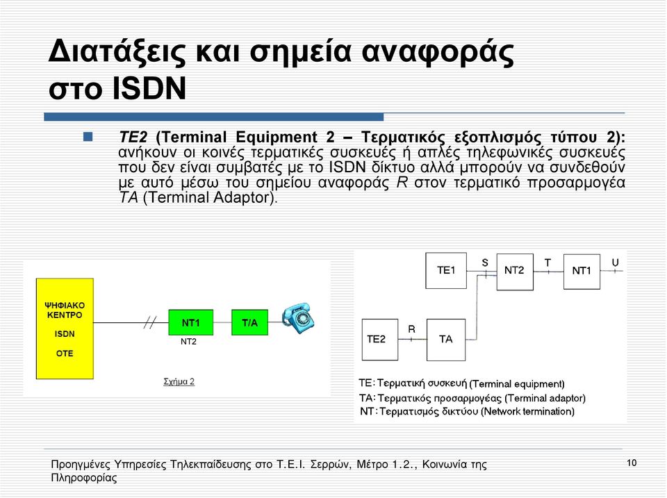 συσκευές που δεν είναι συμβατές με το ISDN δίκτυο αλλά μπορούν να συνδεθούν με