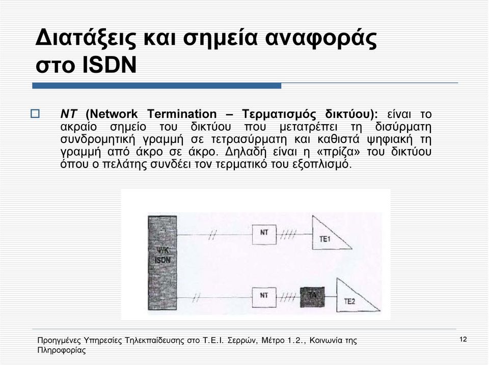 συνδρομητική γραμμή σε τετρασύρματη και καθιστά ψηφιακή τη γραμμή από άκρο σε