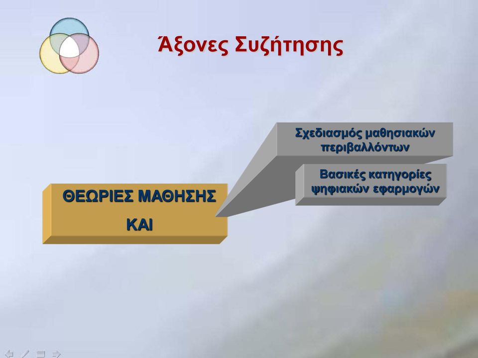 ΘΕΩΡΙΕΣ ΜΑΘΗΣΗΣ ΚΑΙ Βασικές