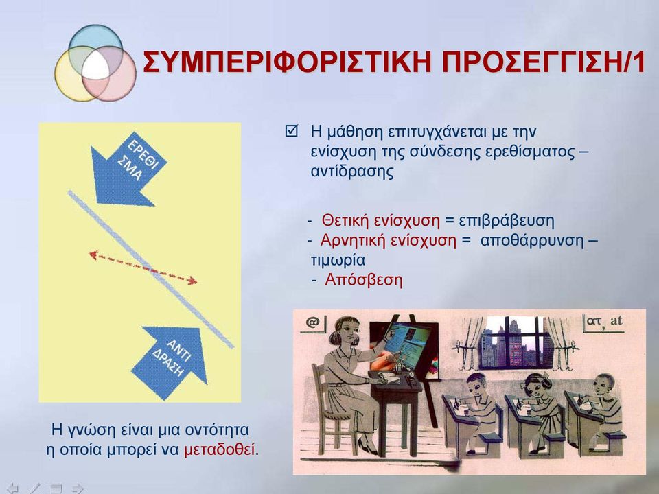 ενίσχυση = επιβράβευση - Αρνητική ενίσχυση = αποθάρρυνση