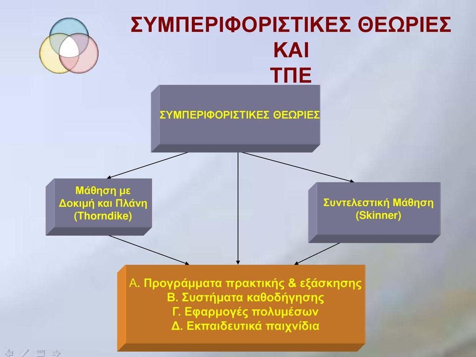 (Skinner) Α. Προγράμματα πρακτικής & εξάσκησης Β.