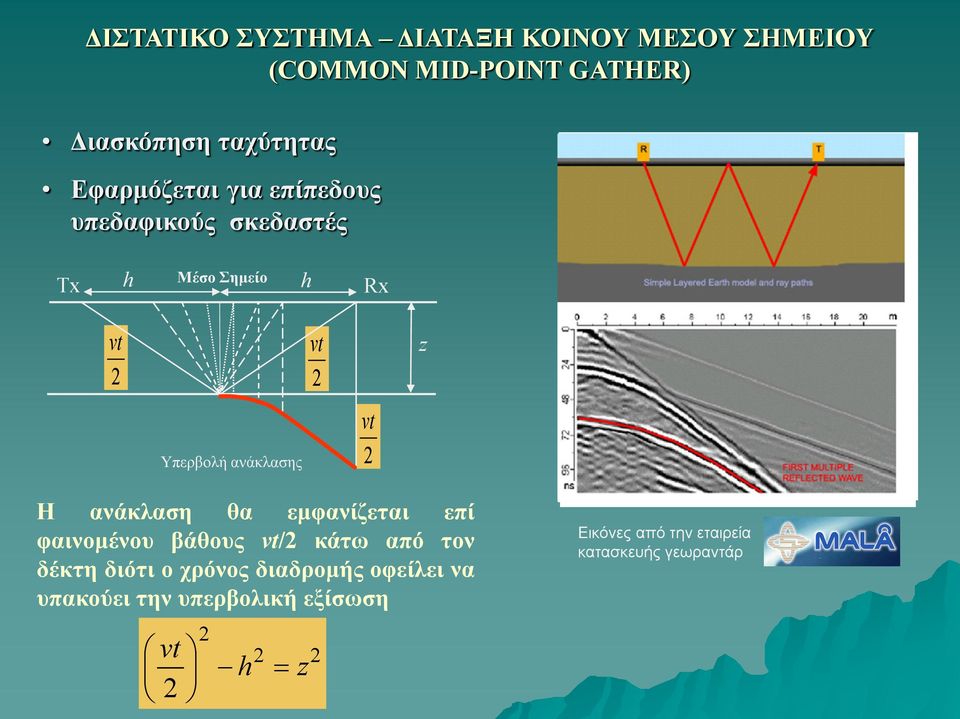 vt Η ανάκλαση θα εμφανίζεται επί φαινομένου βάθους vt/ κάτω από τον δέκτη διότι ο χρόνος