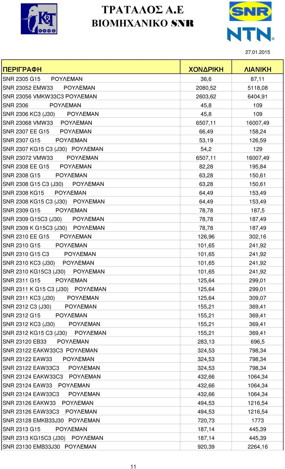 ΡΟΥΛΕΜΑΝ 82,28 195,84 SNR 2308 G15 ΡΟΥΛΕΜΑΝ 63,28 150,61 SNR 2308 G15 C3 (J30) ΡΟΥΛΕΜΑΝ 63,28 150,61 SNR 2308 KG15 ΡΟΥΛΕΜΑΝ 64,49 153,49 SNR 2308 KG15 C3 (J30) ΡΟΥΛΕΜΑΝ 64,49 153,49 SNR 2309 G15