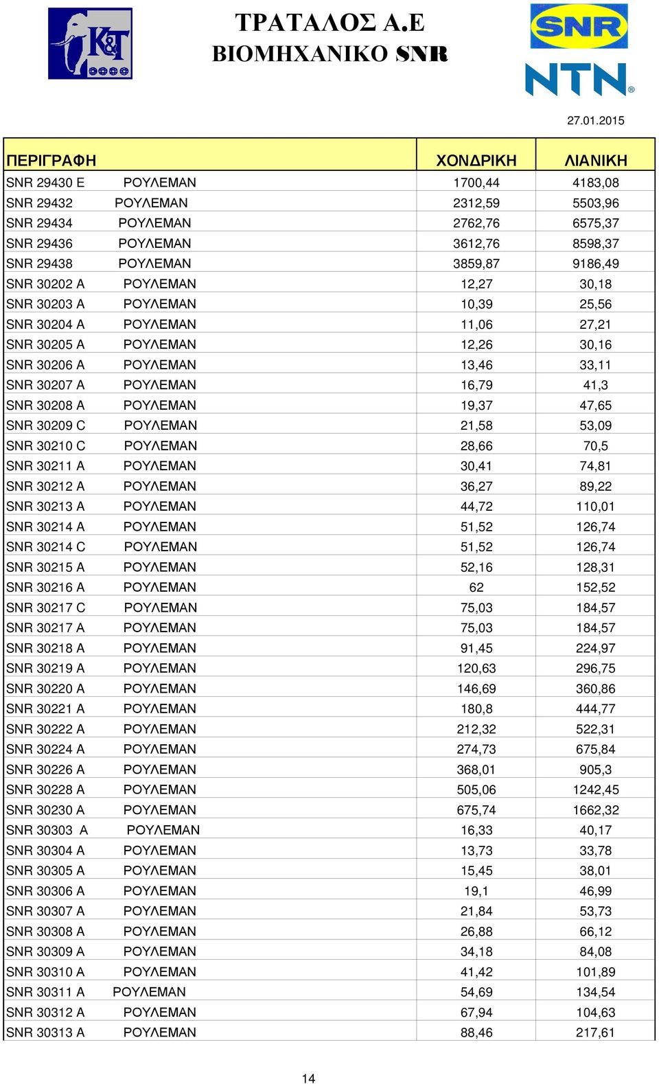 19,37 47,65 SNR 30209 C ΡΟΥΛΕΜΑΝ 21,58 53,09 SNR 30210 C ΡΟΥΛΕΜΑΝ 28,66 70,5 SNR 30211 A ΡΟΥΛΕΜΑΝ 30,41 74,81 SNR 30212 A ΡΟΥΛΕΜΑΝ 36,27 89,22 SNR 30213 A ΡΟΥΛΕΜΑΝ 44,72 110,01 SNR 30214 A ΡΟΥΛΕΜΑΝ