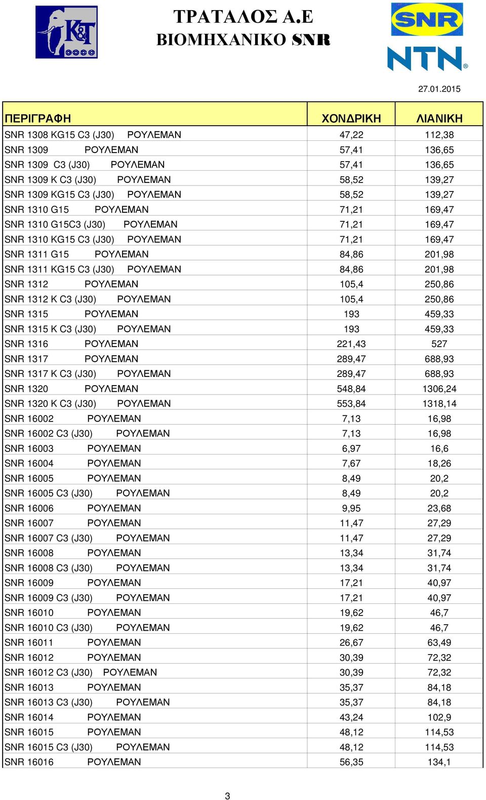 84,86 201,98 SNR 1312 ΡΟΥΛΕΜΑΝ 105,4 250,86 SNR 1312 K C3 (J30) ΡΟΥΛΕΜΑΝ 105,4 250,86 SNR 1315 ΡΟΥΛΕΜΑΝ 193 459,33 SNR 1315 K C3 (J30) ΡΟΥΛΕΜΑΝ 193 459,33 SNR 1316 ΡΟΥΛΕΜΑΝ 221,43 527 SNR 1317