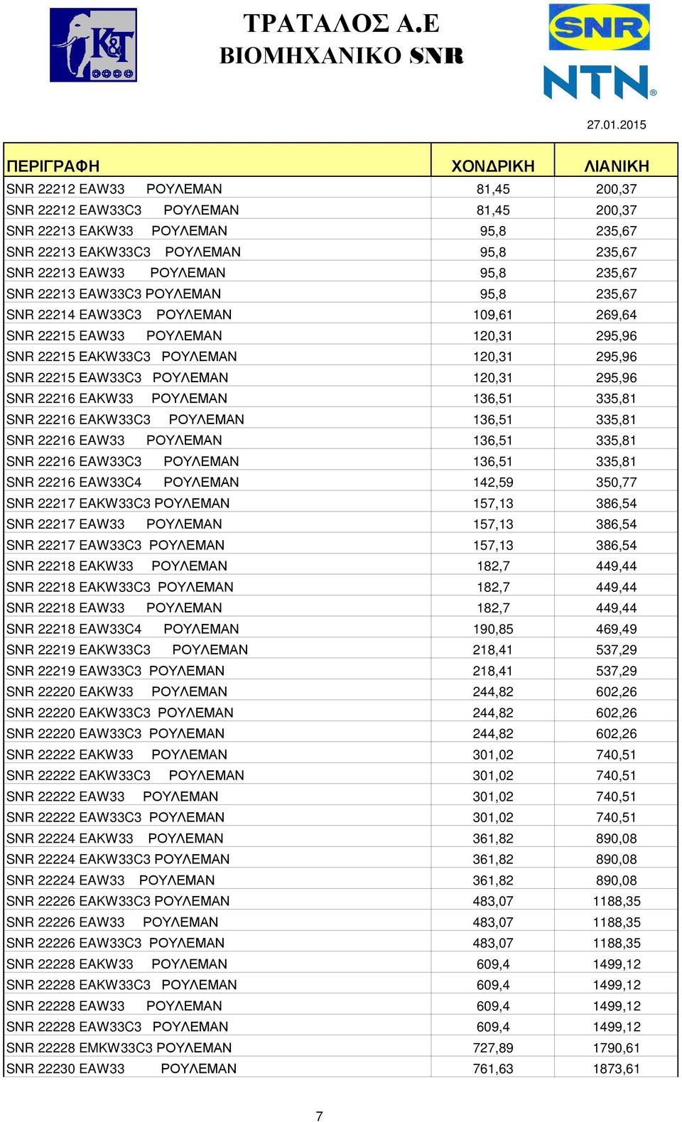 SNR 22216 EAKW33 ΡΟΥΛΕΜΑΝ 136,51 335,81 SNR 22216 EAKW33C3 ΡΟΥΛΕΜΑΝ 136,51 335,81 SNR 22216 EAW33 ΡΟΥΛΕΜΑΝ 136,51 335,81 SNR 22216 EAW33C3 ΡΟΥΛΕΜΑΝ 136,51 335,81 SNR 22216 EAW33C4 ΡΟΥΛΕΜΑΝ 142,59