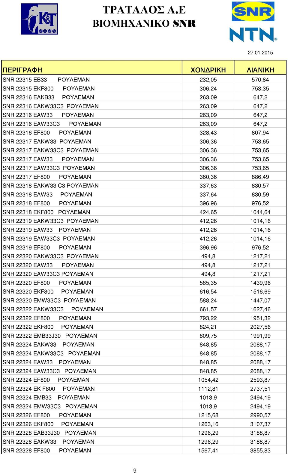 22317 EAW33C3 ΡΟΥΛΕΜΑΝ 306,36 753,65 SNR 22317 EF800 ΡΟΥΛΕΜΑΝ 360,36 886,49 SNR 22318 EAKW33 C3 ΡΟΥΛΕΜΑΝ 337,63 830,57 SNR 22318 EAW33 ΡΟΥΛΕΜΑΝ 337,64 830,59 SNR 22318 EF800 ΡΟΥΛΕΜΑΝ 396,96 976,52