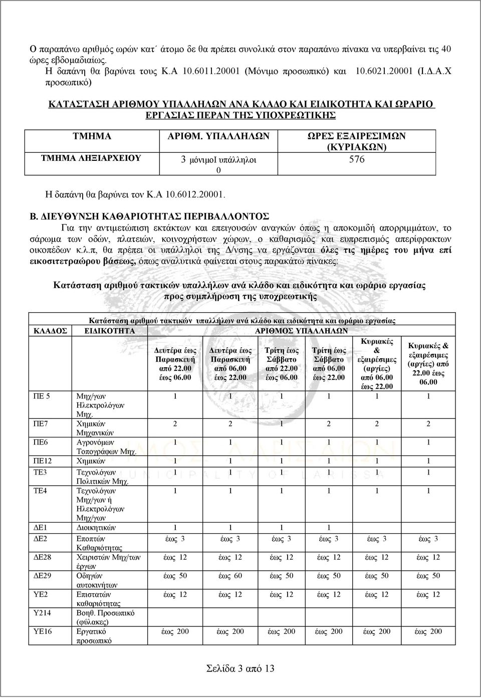 ΥΠΑΛΛΗΛΩΝ ΩΡΕΣ ΕΞΑΙΡΕΣΙΜΩΝ (ΚΥΡΙΑΚΩΝ) ΤΜΗΜΑ ΛΗΞΙΑΡΧΕΙΟΥ 3 μόνιμοi υπάλληλοι 0 576 Η δαπάνη θα βαρύνει τον Κ.Α 10.6012.20001. Β.