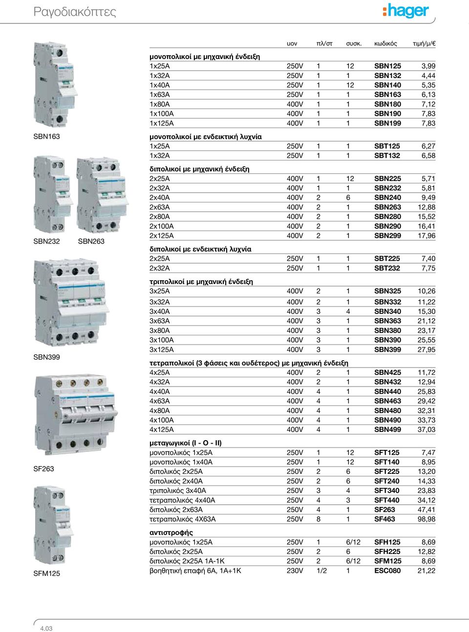 ένδειξη 2x25A 400V 1 12 SBN225 5,71 2x32A 400V 1 1 SBN232 5,81 2x40A 400V 2 6 SBN240 9,49 2x63A 400V 2 1 SBN263 12,88 2x80A 400V 2 1 SBN280 15,52 2x100A 400V 2 1 SBN290 16,41 2x125A 400V 2 1 SBN299