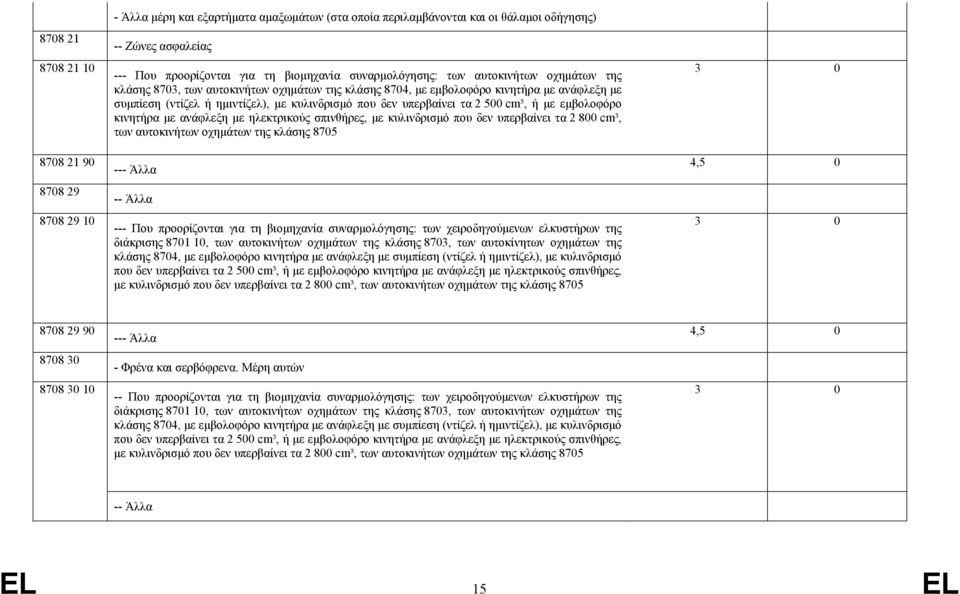 υπερβαίνει τα 2 500 cm³, ή με εμβολοφόρο κινητήρα με ανάφλεξη με ηλεκτρικούς σπινθήρες, με κυλινδρισμό που δεν υπερβαίνει τα 2 800 cm³, των αυτοκινήτων οχημάτων της κλάσης 8705 - --- Που προορίζονται