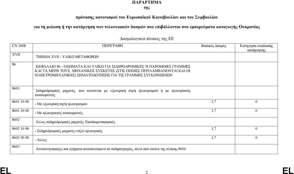 ΤΟΥΣ. ΜΗΧΑΝΙΚΕΣ ΣΥΣΚΕΥΕΣ (ΣΤΙΣ ΟΠΟΙΕΣ ΠΕΡΙΛΑΜΒΑΝΟΝΤΑΙ ΚΑΙ ΟΙ ΗΛΕΚΤΡΟΜΗΧΑΝΙΚΕΣ) ΣΗΜΑΤΟΔΟΤΗΣΗΣ ΓΙΑ ΤΙΣ ΓΡΑΜΜΕΣ ΣΥΓΚΟΙΝΩΝΙΩΝ 8601 8601 10 00 8601 20 00 8602 8602 10 00 8602 90 00 8603 Σιδηροδρομικές
