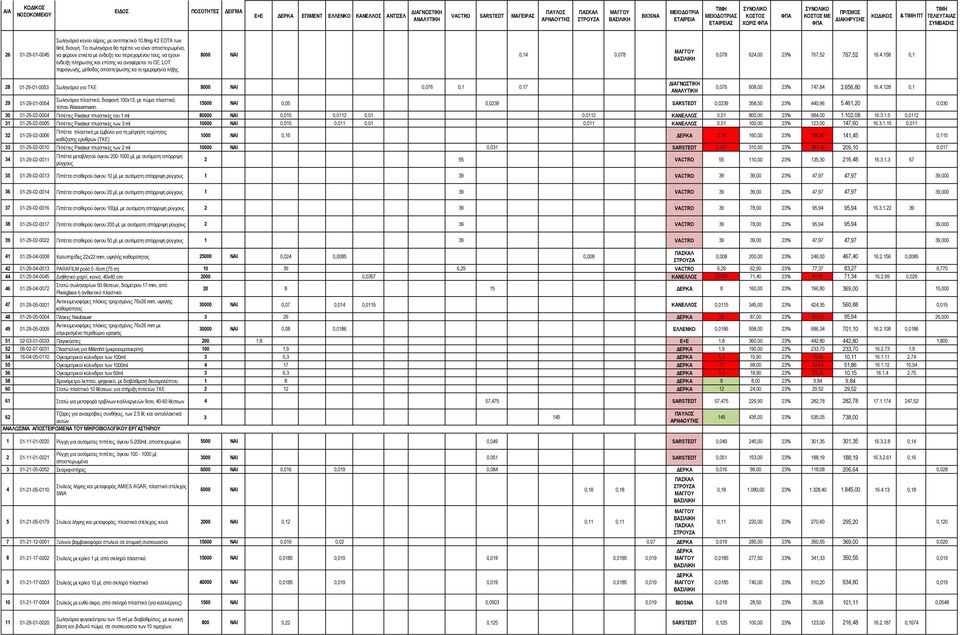 Τα σωληνάρια θα πρέπει να είναι αποστειρωμένα, να φέρουν ετικέτα με ένδειξη του περιεχομένου τους, να έχουν ένδειξη πλήρωσης και επίσης να αναφέρεται το CE, LOT παραγωγής, μέθοδος αποστείρωσης κα ιη