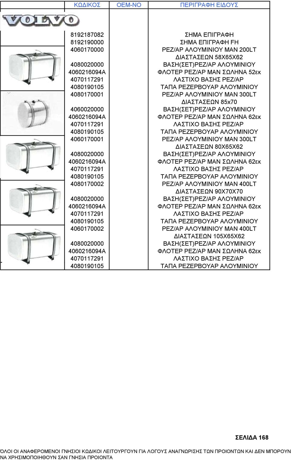 4060216094Α ΦΛΟΤΕΡ ΡΕΖ/ΑΡ ΜΑΝ ΣΩΛΗΝΑ 62εκ 4070117291 ΛΑΣΤΙΧΟ ΒΑΣΗΣ ΡΕΖ/ΑΡ 4080190105 ΤΑΠΑ ΡΕΖΕΡΒΟΥΑΡ ΑΛΟΥΜΙΝΙΟΥ 4060170001 ΡΕΖ/ΑΡ ΑΛΟΥΜΙΝΙΟΥ ΜΑΝ 300LT ΔΙΑΣΤΑΣΕΩΝ 80Χ65Χ62 4080020000 ΒΑΣΗ(ΣΕΤ)ΡΕΖ/ΑΡ