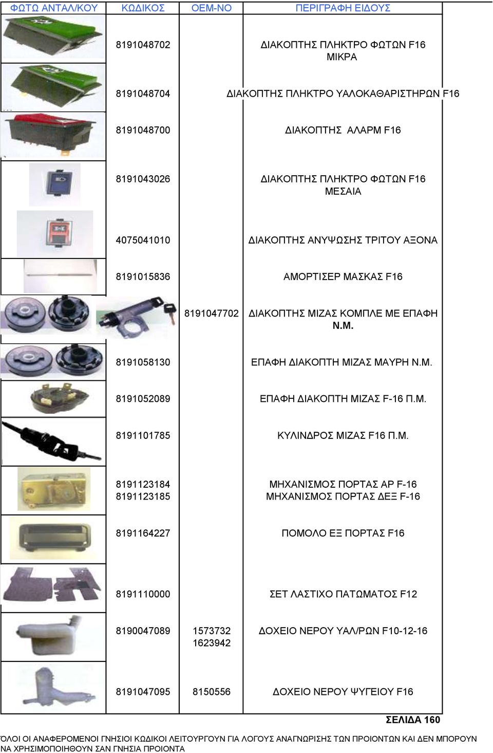 Μ. 8191052089 ΕΠΑΦΗ ΔΙΑΚΟΠΤΗ ΜΙΖΑΣ F-16 Π.Μ. 8191101785 ΚΥΛΙΝΔΡΟΣ ΜΙΖΑΣ F16 Π.Μ. 8191123184 ΜΗΧΑΝΙΣΜΟΣ ΠΟΡΤΑΣ ΑΡ F-16 8191123185 ΜΗΧΑΝΙΣΜΟΣ ΠΟΡΤΑΣ ΔΕΞ F-16 8191164227