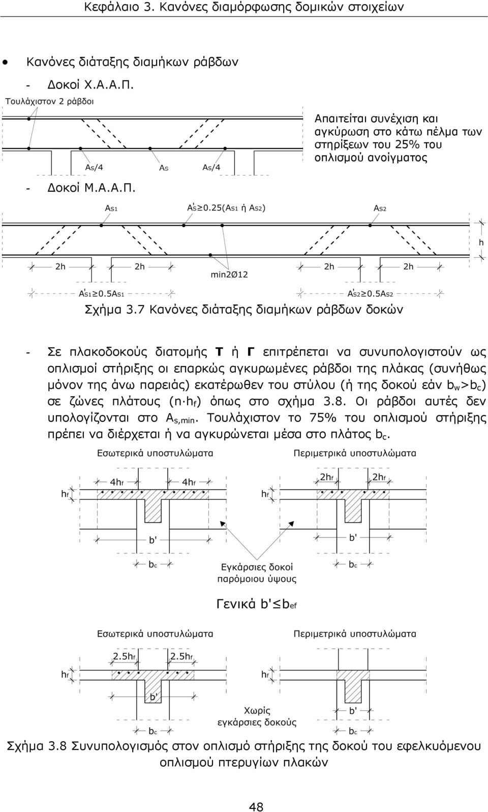 μόνον της άνω παρειάς) εκατέρωθεν του στύλου (ή της δοκού εάν b w >b c ) σε ζώνες πλάτους (n h f ) όπως στο σχήμα 3.8. Οι ράβδοι αυτές δεν υπολογίζονται στο A s,min.
