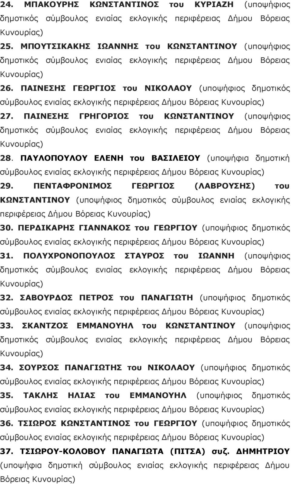 ΠΕΝΤΑΦΡΟΝΙΜΟΣ ΓΕΩΡΓΙΟΣ (ΛΑΒΡΟΥΣΗΣ) του ΚΩΝΣΤΑΝΤΙΝΟΥ (υποψήφιος δημοτικός σύμβουλος ενιαίας εκλογικής περιφέρειας Δήμου Βόρειας 30. ΠΕΡΔΙΚΑΡΗΣ ΓΙΑΝΝΑΚΟΣ του ΓΕΩΡΓΙΟΥ (υποψήφιος δημοτικός 31.