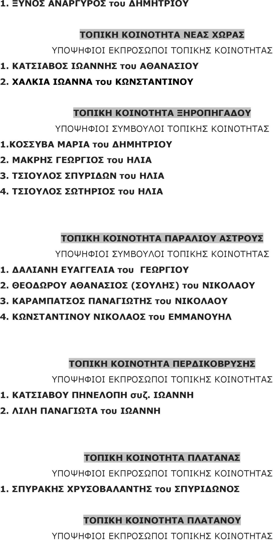 ΔΑΛΙΑΝΗ ΕΥΑΓΓΕΛΙΑ του ΓΕΩΡΓΙΟΥ 2. ΘΕΟΔΩΡΟΥ ΑΘΑΝΑΣΙΟΣ (ΣΟΥΛΗΣ) του ΝΙΚΟΛΑΟΥ 3. ΚΑΡΑΜΠΑΤΣΟΣ ΠΑΝΑΓΙΩΤΗΣ του ΝΙΚΟΛΑΟΥ 4.