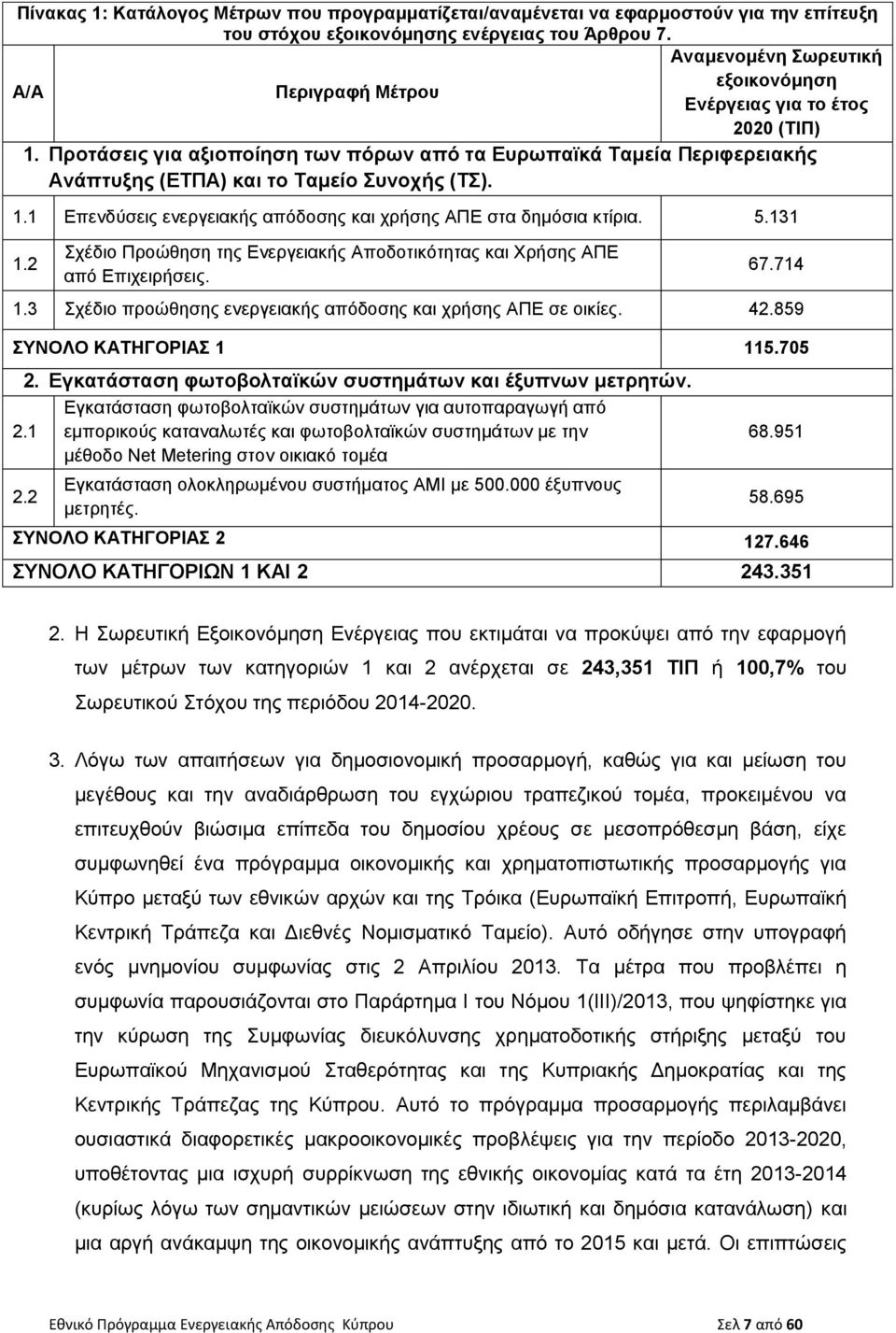 Προτάσεις για αξιοποίηση των πόρων από τα Ευρωπαϊκά Ταμεία Περιφερειακής Ανάπτυξης (ΕΤΠΑ) και το Ταμείο Συνοχής (ΤΣ). 1.1 Επενδύσεις ενεργειακής απόδοσης και χρήσης ΑΠΕ στα δημόσια κτίρια. 5.131 1.