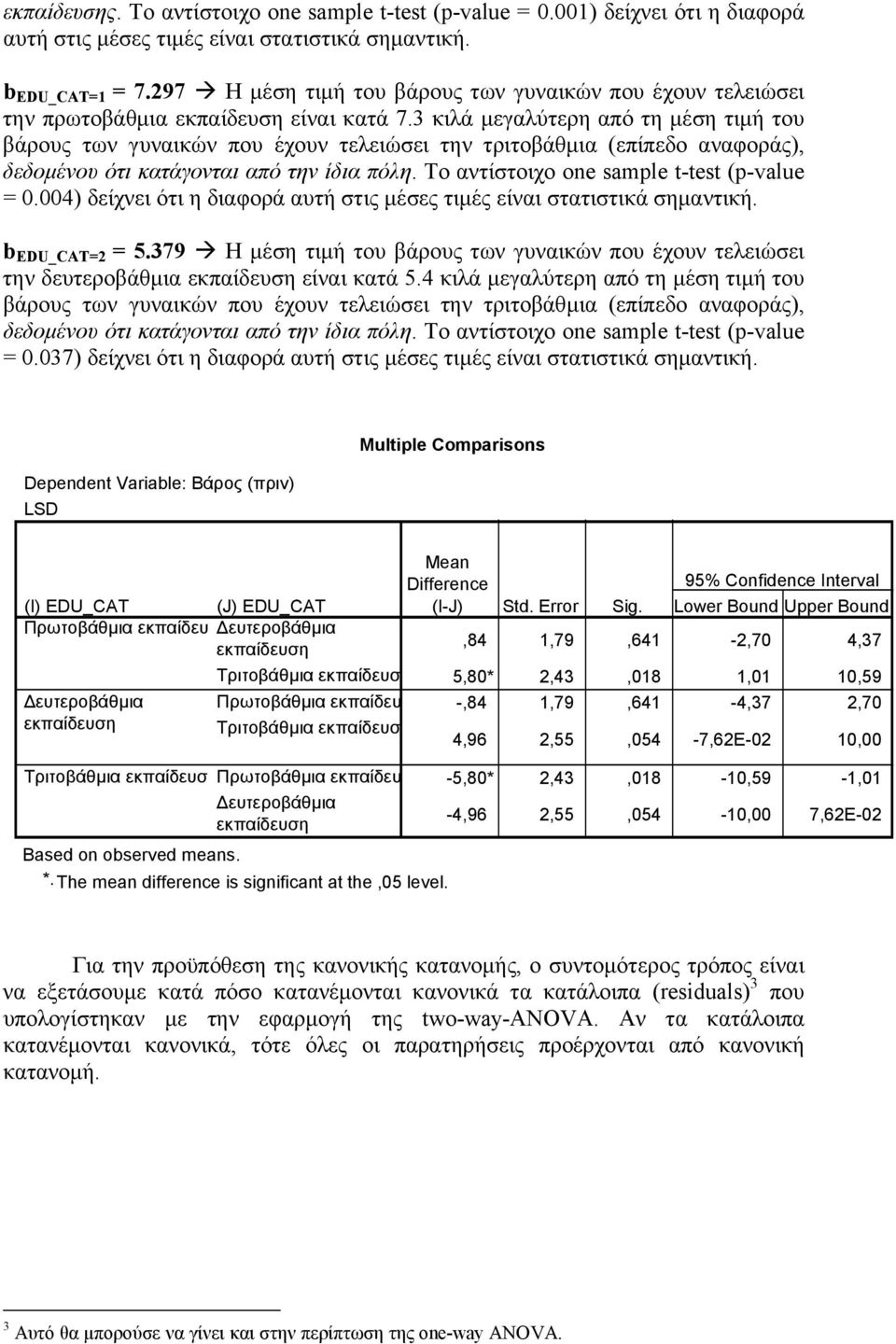 3 κιλά µεγαλύτερη από τη µέση τιµή του βάρους των γυναικών που έχουν τελειώσει την τριτοβάθµια (επίπεδο αναφοράς), δεδοµένου ότι κατάγονται από την ίδια πόλη.