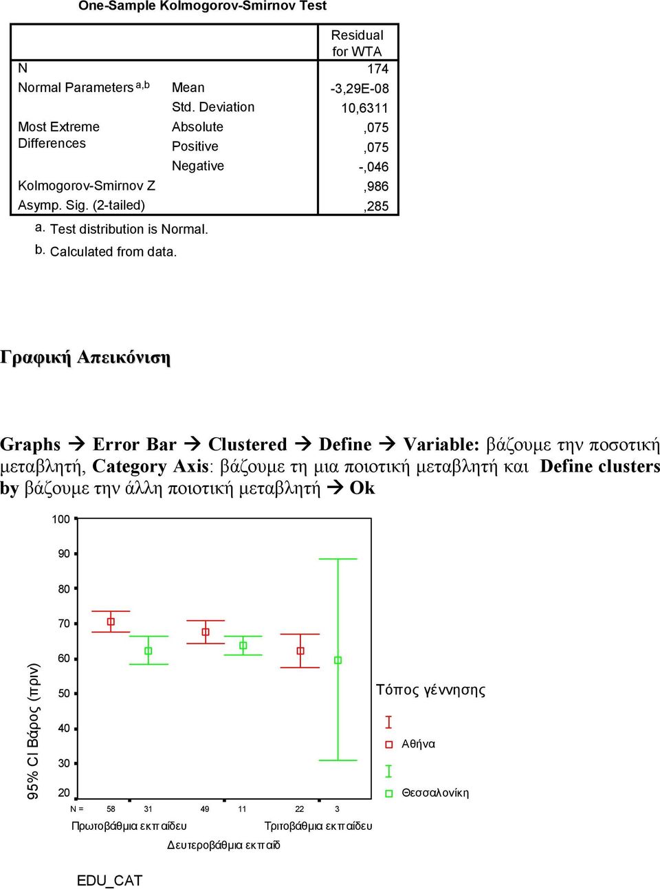 Residual for WTA 174-3,29E-08 10,6311,075,075 -,046,986,285 Γραφική Απεικόνιση Graphs # Error Bar # Clustered # Define # Variable: βάζουµε την ποσοτική µεταβλητή,