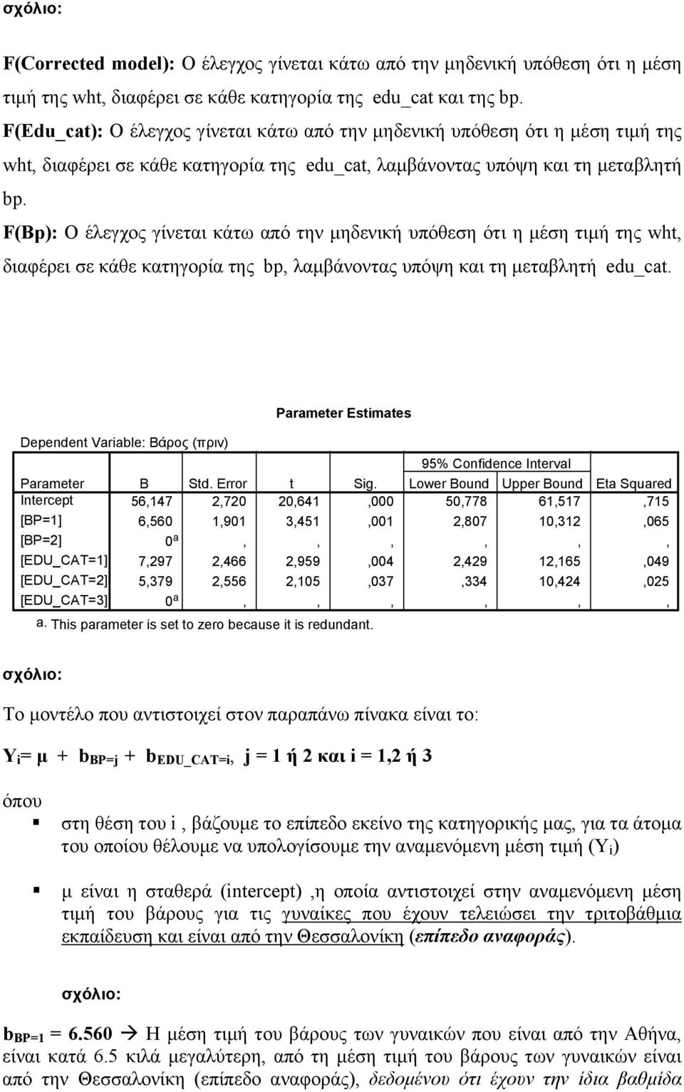 F(Βp): Ο έλεγχος γίνεται κάτω από την µηδενική υπόθεση ότι η µέση τιµή της wht, διαφέρει σε κάθε κατηγορία της bp, λαµβάνοντας υπόψη και τη µεταβλητή edu_cat.