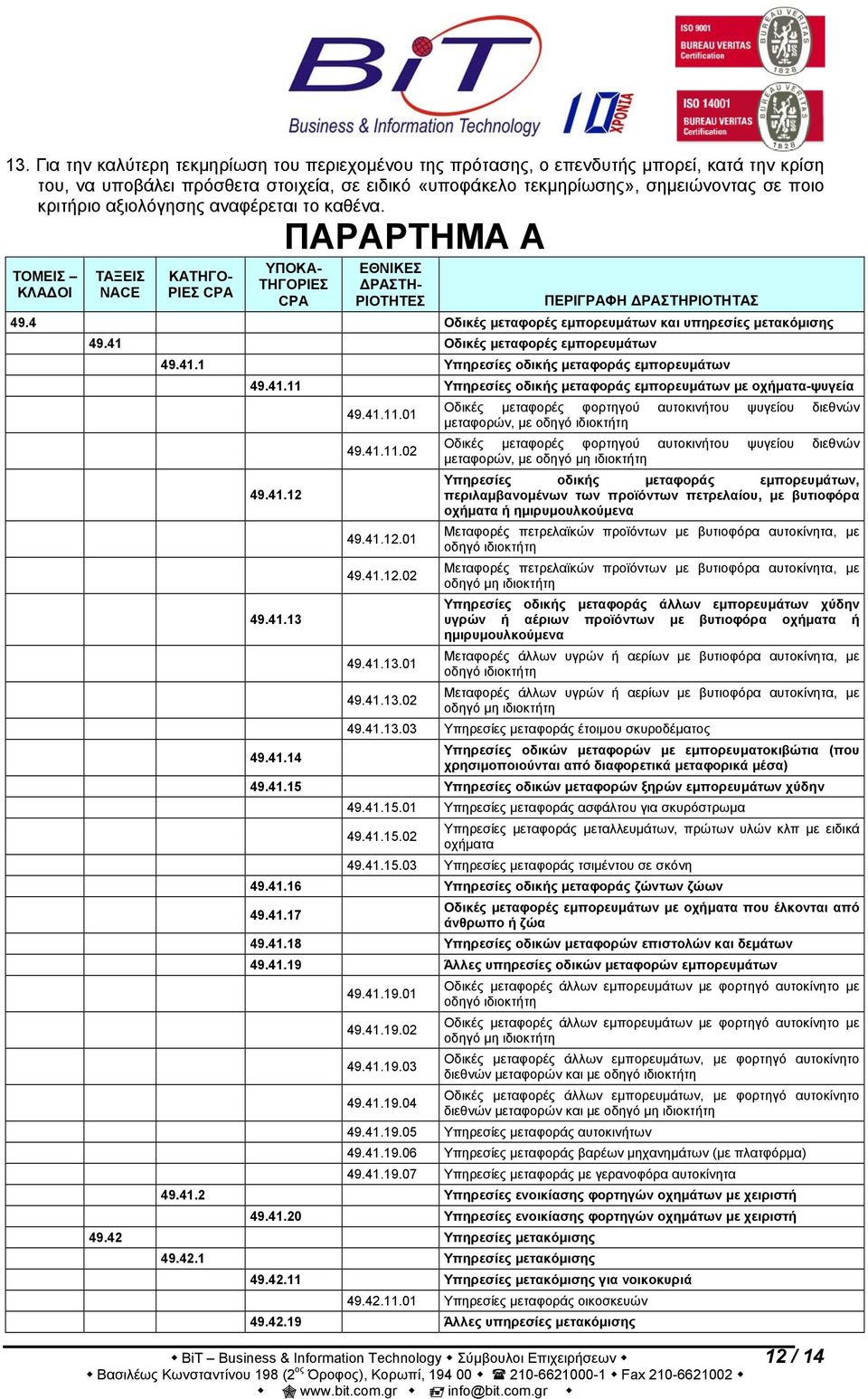 4 Οδικές μεταφορές εμπορευμάτων και υπηρεσίες μετακόμισης 49.41 Οδικές μεταφορές εμπορευμάτων 49.41.1 Υπηρεσίες οδικής μεταφοράς εμπορευμάτων 49.41.11 Υπηρεσίες οδικής μεταφοράς εμπορευμάτων με οχήματα-ψυγεία 49.