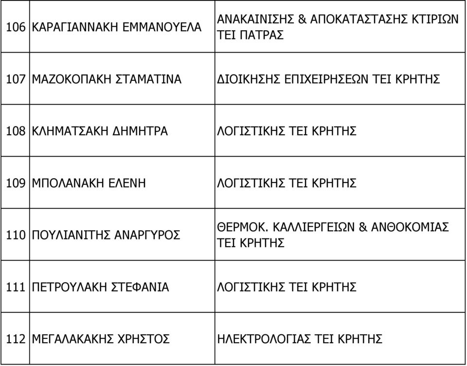 ΜΠΟΛΑΝΑΚΗ ΕΛΕΝΗ ΛΟΓΙΣΤΙΚΗΣ ΤΕΙ ΚΡΗΤΗΣ 110 ΠΟΥΛΙΑΝΙΤΗΣ ΑΝΑΡΓΥΡΟΣ ΘΕΡΜΟΚ.