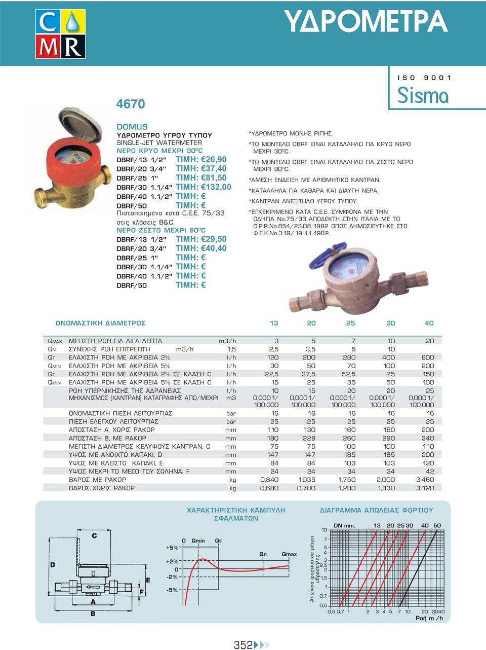 1/4'' ΤΙΜΗ: DBRF/40 1.1/2'' ΤΙΜΗ: DBRF/50 ΤΙΜΗ: *ΥΔΡΟΜΕΤΡΟ ΜΟΝΗΣ ΡΙΠΗΣ. *ΤΟ ΜΟΝΤΕΛΟ DBRF ΕΙΝΑΙ ΚΑΤΑΛΛΗΛΟ ΓΙΑ ΚΡΥΟ ΝΕΡΟ ΜΕΧΡΙ 30 0 C. *ΤΟ ΜΟΝΤΕΛΟ DBRF ΕΙΝΑΙ ΚΑΤΑΛΛΗΛΟ ΓΙΑ ΖΕΣΤΟ ΝΕΡΟ ΜΕΧΡΙ 90 0 C.