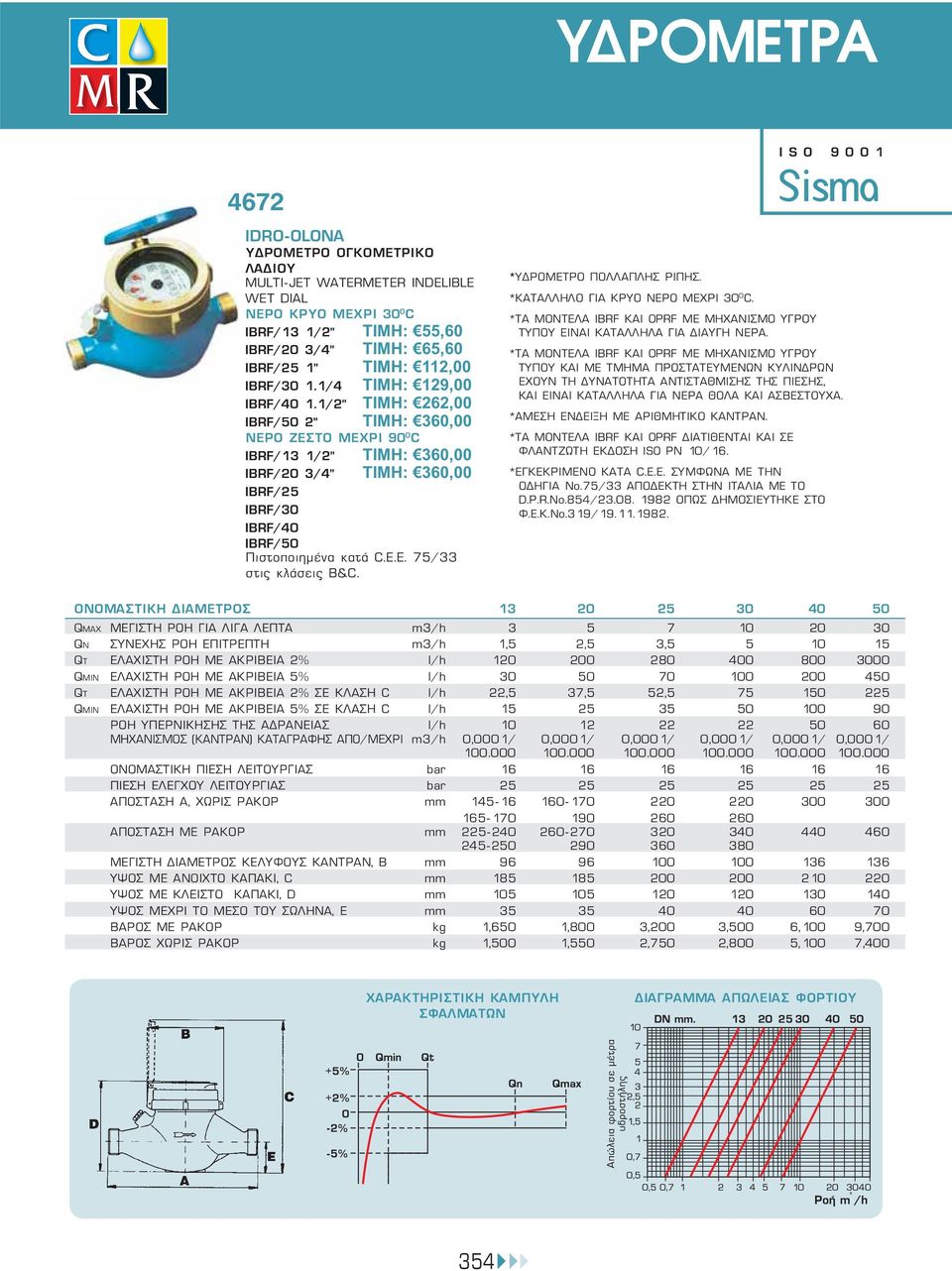 Sisma *ΥΔΡΟΜΕΤΡΟ ΠΟΛΛΑΠΛΗΣ ΡΙΠΗΣ. *ΚΑΤΑΛΛΗΛΟ ΓΙΑ ΚΡΥΟ ΝΕΡΟ ΜΕΧΡΙ 30 0 C. *ΤΑ ΜΟΝΤΕΛΑ IBRF ΚΑΙ OPRF ΜΕ ΜΗΧΑΝΙΣΜΟ ΥΓΡΟΥ ΤΥΠΟΥ ΕΙΝΑΙ ΚΑΤΑΛΛΗΛΑ ΓΙΑ ΔΙΑΥΓΗ ΝΕΡΑ.