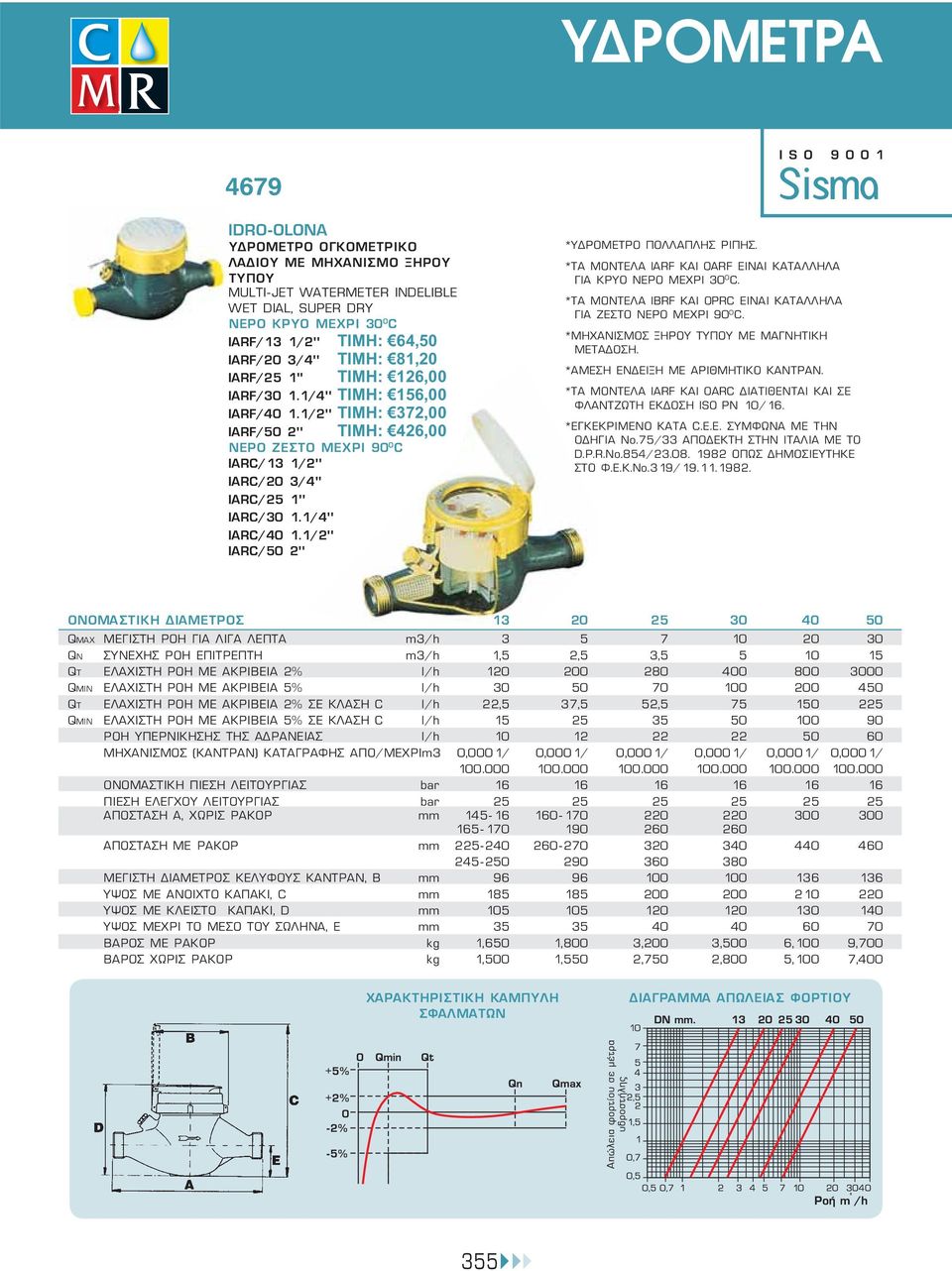 1/2'' IARC/50 2'' Sisma *ΥΔΡΟΜΕΤΡΟ ΠΟΛΛΑΠΛΗΣ ΡΙΠΗΣ. *ΤΑ ΜΟΝΤΕΛΑ IARF ΚΑΙ OARF ΕΙΝΑΙ ΚΑΤΑΛΛΗΛΑ ΓΙΑ ΚΡΥΟ ΝΕΡΟ ΜΕΧΡΙ 30 0 C. *ΤΑ ΜΟΝΤΕΛΑ IBRF ΚΑΙ OPRC ΕΙΝΑΙ ΚΑΤΑΛΛΗΛΑ ΓΙΑ ΖΕΣΤΟ ΝΕΡΟ ΜΕΧΡΙ 90 0 C.