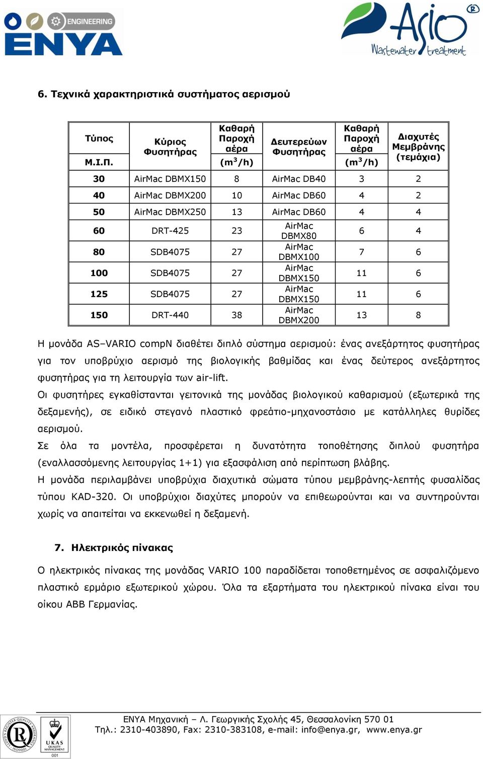 ροχή Φυσητήρας αέρα Φυσητήρας αέρα Μ.Ι.Π.