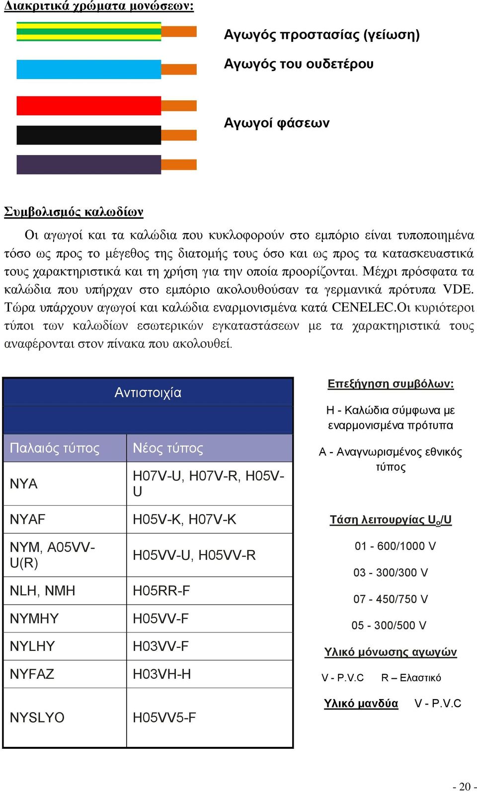 Μέχρι πρόσφατα τα καλώδια που υπήρχαν στο εμπόριο ακολουθούσαν τα γερμανικά πρότυπα VDE. Τώρα υπάρχουν αγωγοί και καλώδια εναρμονισμένα κατά CENELEC.