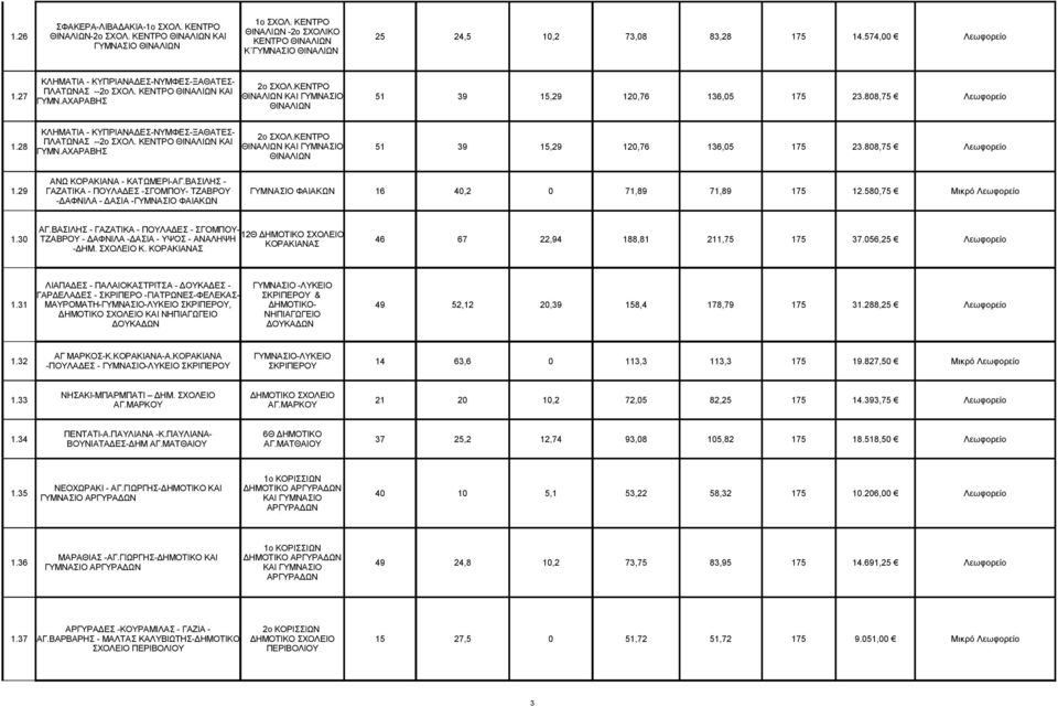 808,75 Λεωφορείο ΓΥΜΝ.ΑΧΑΡΑΒΗΣ ΑΝΩ ΚΟΡΑΚΙΑΝΑ - ΚΑΤΩΜΕΡΙ-ΑΓ.ΒΑΣΙΛΗΣ - 1.29 ΓΑΖΑΤΙΚΑ - ΠΟΥΛΑΔΕΣ -ΣΓΟΜΠΟΥ- ΤΖΑΒΡΟΥ ΦΑΙΑΚΩΝ 16 40,2 0 71,89 71,89 175 12.