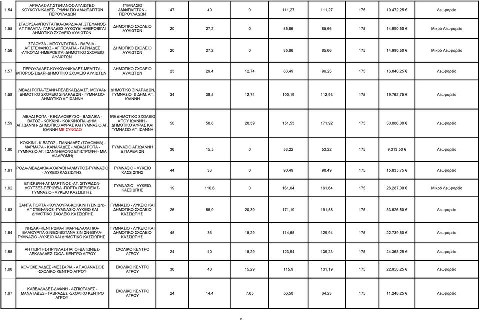 ΠΕΛΑΓΙΑ- ΓΑΡΝΑΔΕΣ-ΛΥΚΟΥΔΙ-ΗΜΕΡΟΒΙΓΛΙ 20 27,2 0 85,66 85,66 175 14.990,50 Μικρό Λεωφορείο ΑΥΛΙΩΤΩΝ ΑΥΛΙΩΤΩΝ ΠΕΡΟΥΛΑΔΕΣ-ΚΟΥΚΟΥΝΙΚΑΔΕΣ-ΜΕΛΙΤΣΑ- 1.57 23 29,4 12,74 83,49 96,23 175 16.