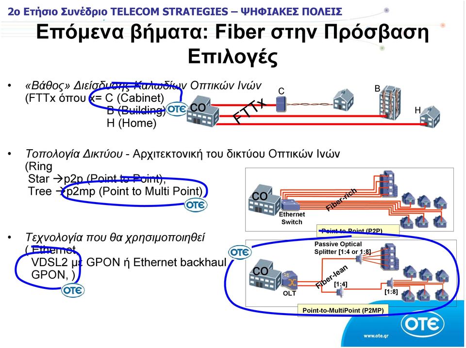 Multi Point) Τεχνολογία που θα χρησιμοποιηθεί ( Ethernet, VDSL2 με GPON ή Ethernet backhaul GPON, ) FTTx co co C Ethernet