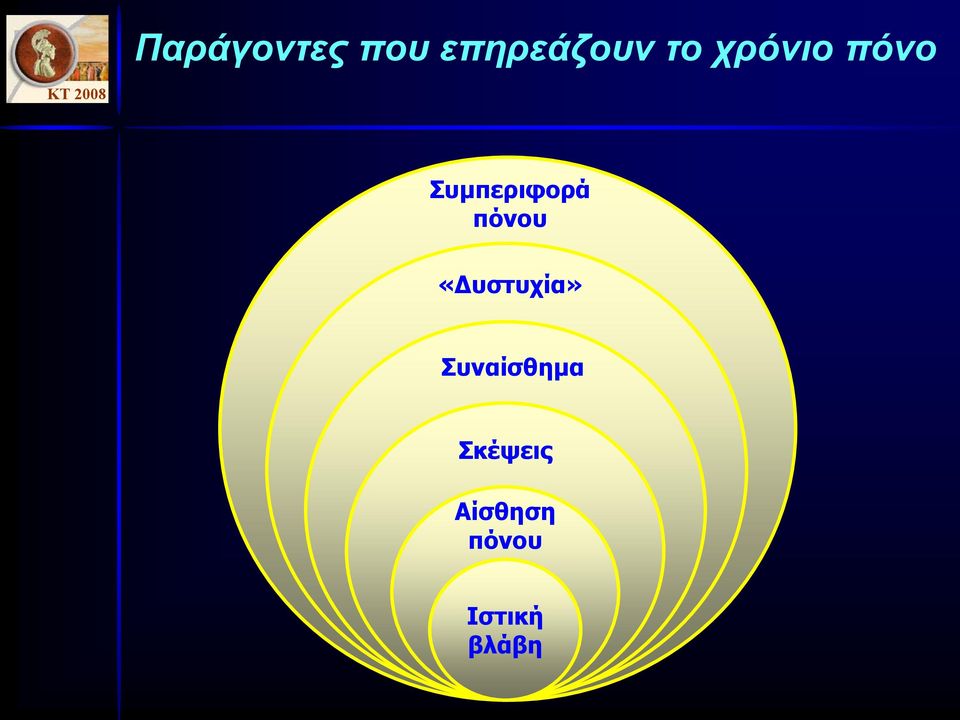 πόνου «υστυχία» Συναίσθηµα