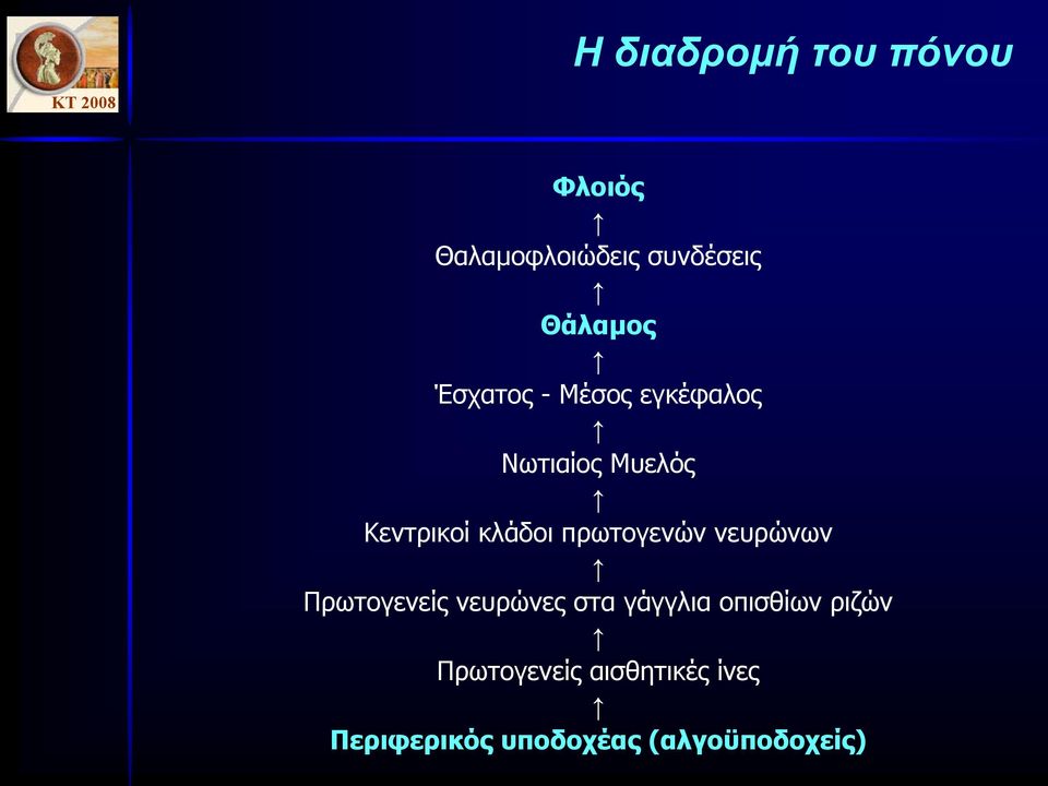 πρωτογενών νευρώνων Πρωτογενείς νευρώνες στα γάγγλια οπισθίων