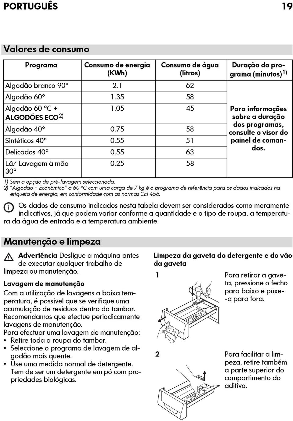 1) Sem a opção de pré-lavagem seleccionada.