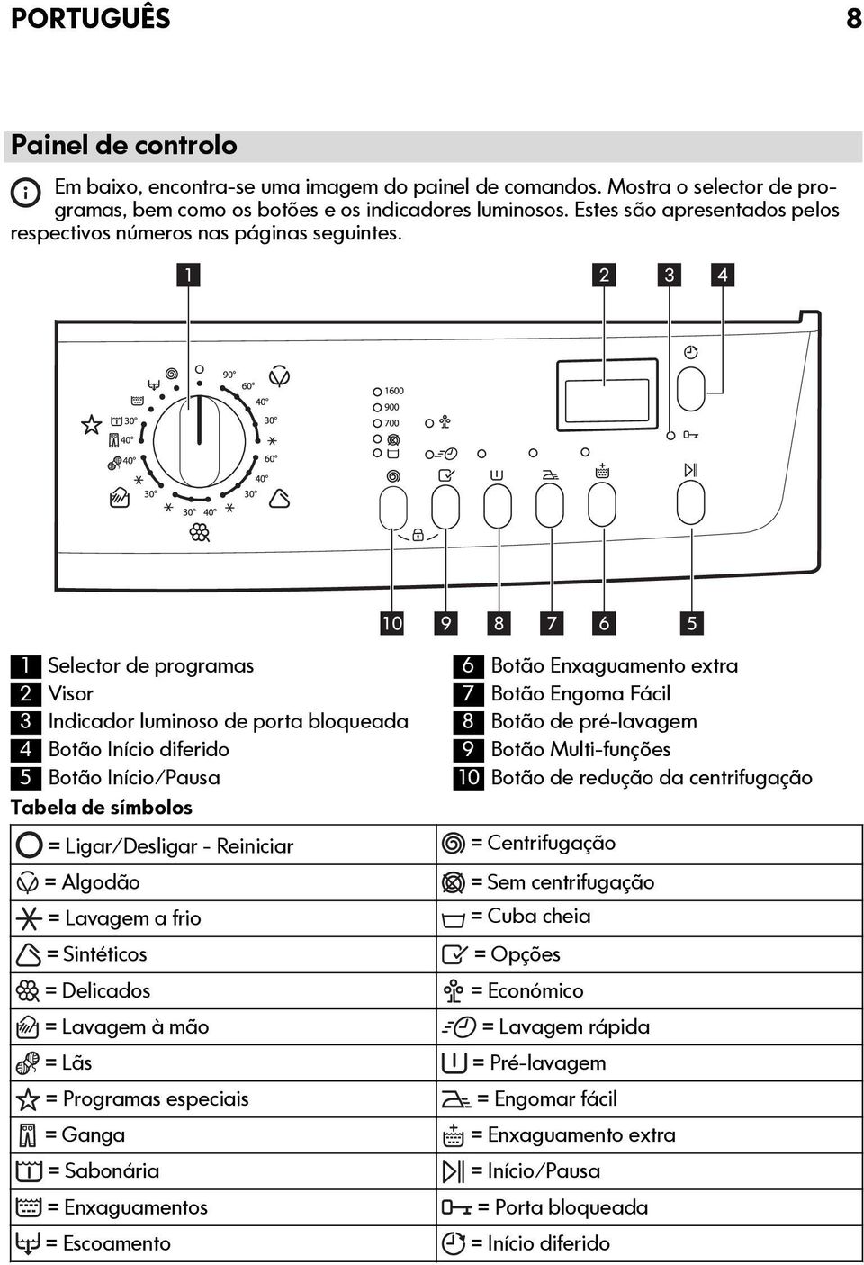 1 2 3 4 10 9 8 7 6 5 1 Selector de programas 2 Visor 3 Indicador luminoso de porta bloqueada 4 Botão Início diferido 5 Botão Início/Pausa Tabela de símbolos 6 Botão Enxaguamento extra 7 Botão Engoma